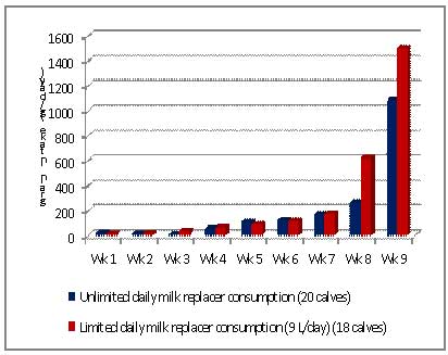 Comparaison_de_la_consommation