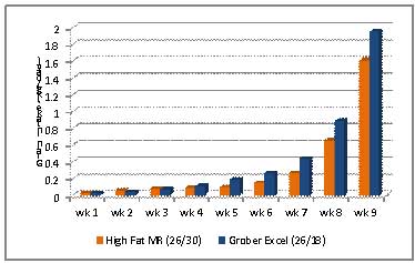 body_weight_fig1